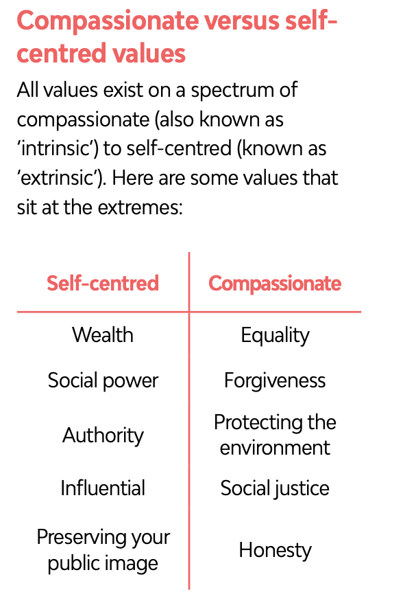 Cultural Values - Equally_Ours_values