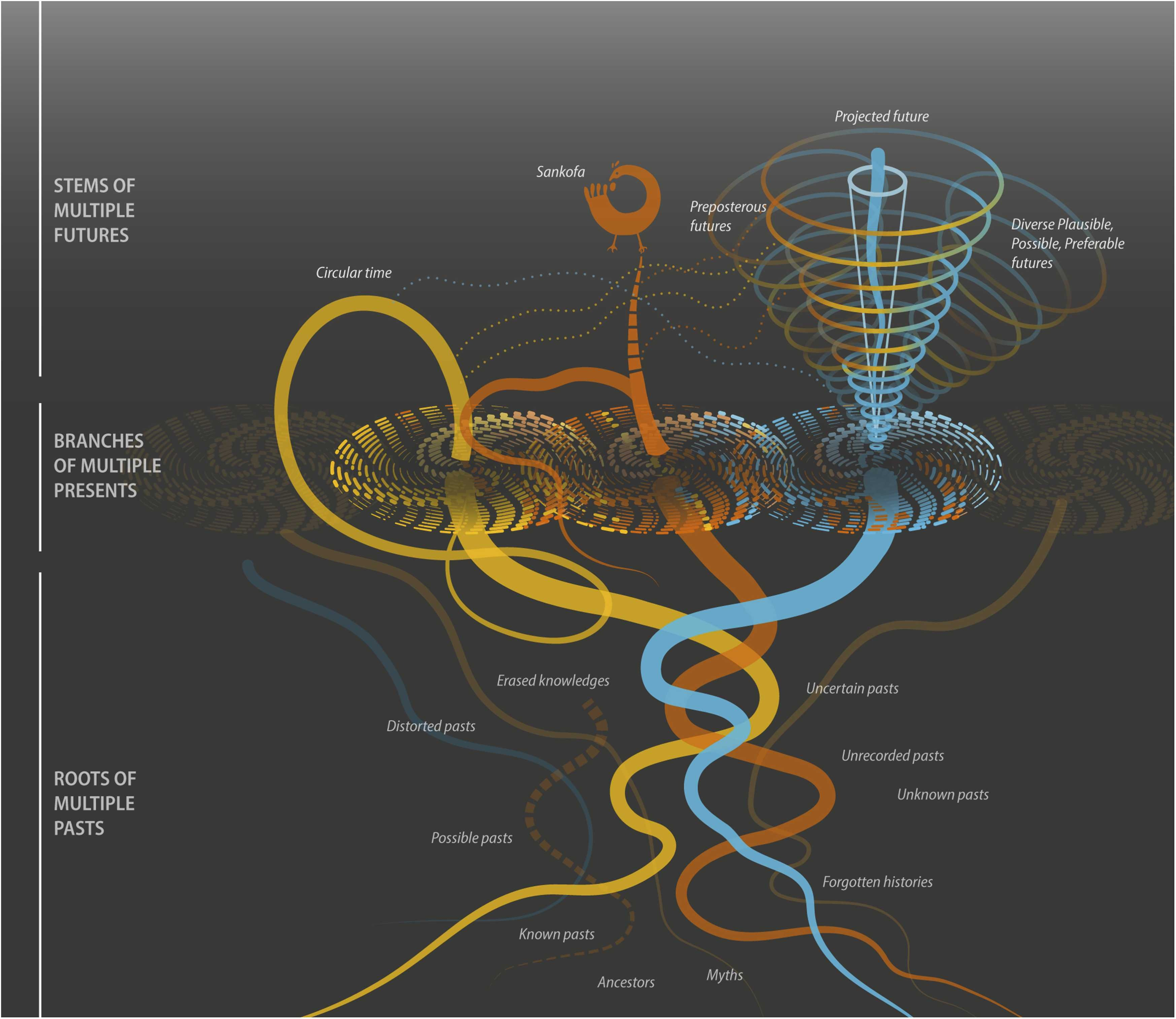 Entangled Time Tree - image