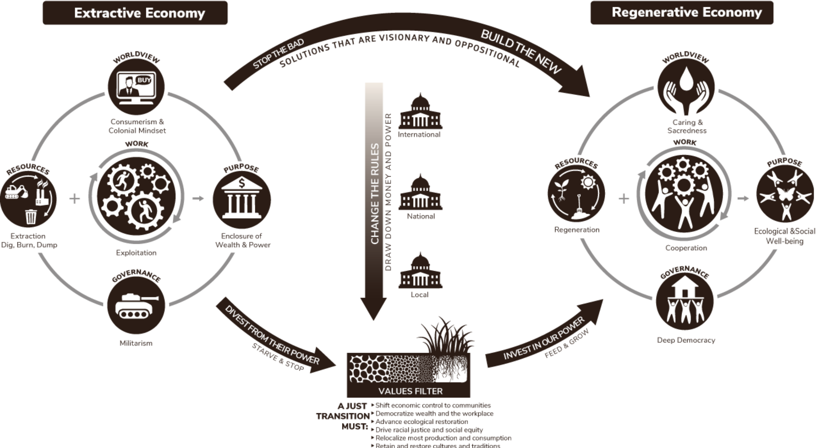 Just Transition Framework - image