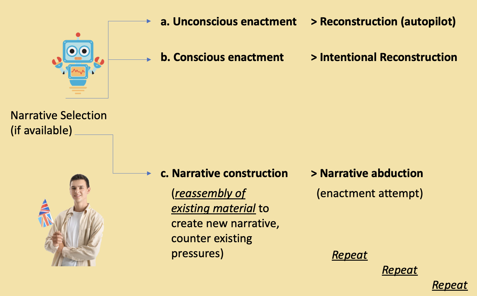 Narrative Enactment - image