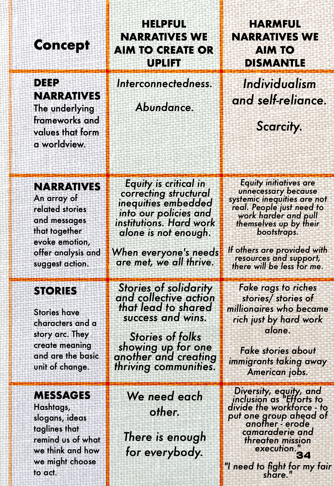 Narrative Strategy Primer - For Weaving Our Interconnected Futures - Screenshot_2026-02-10_at_09.34.23
