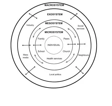Spheres of Systems Change - image 1