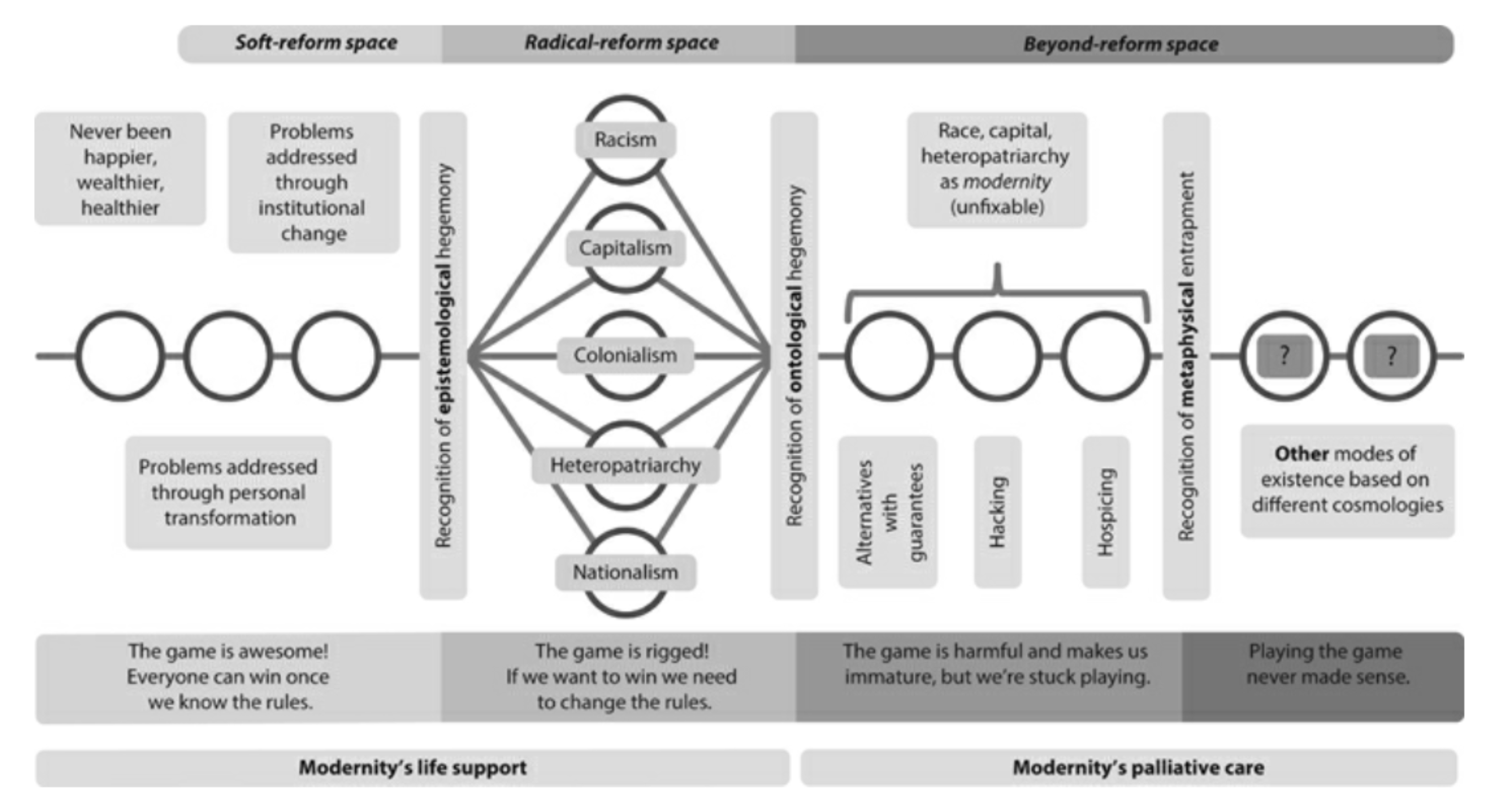 The Beyond-reform Space - image