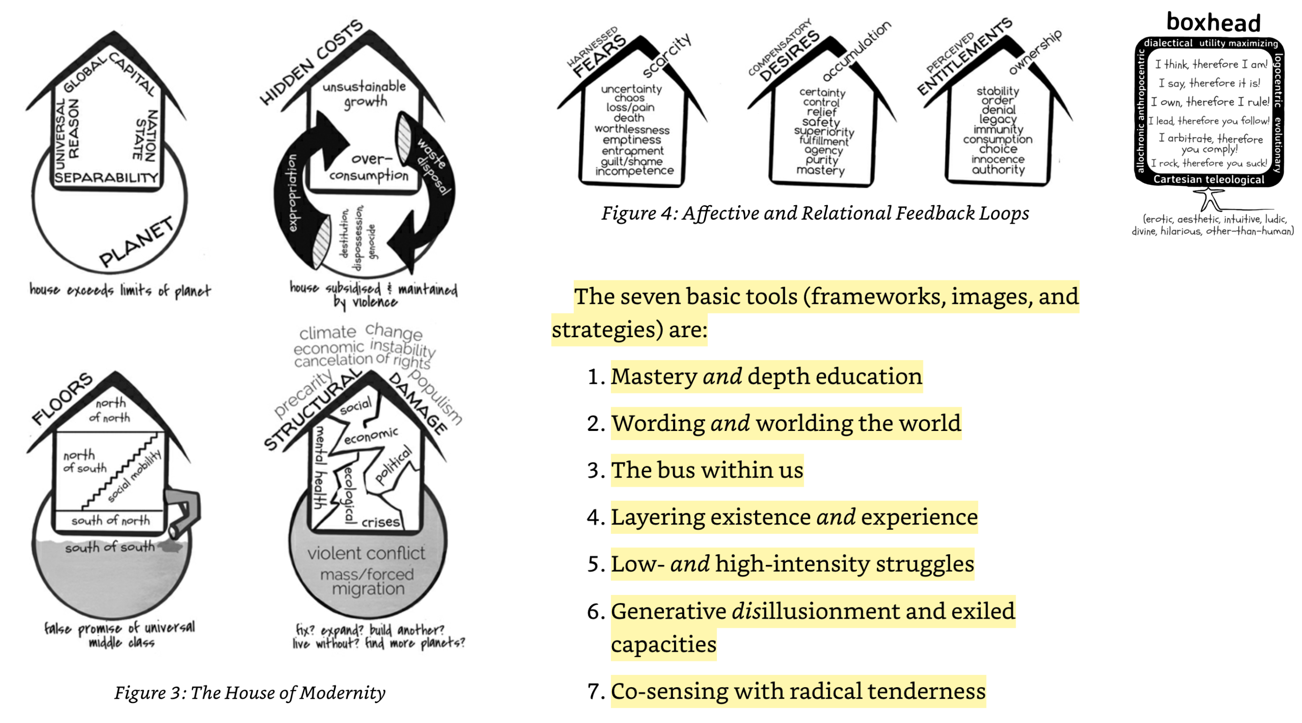 The House of Modernity - image