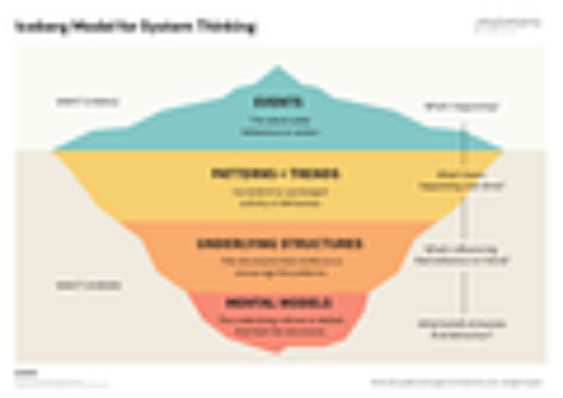 The Iceberg Model - image