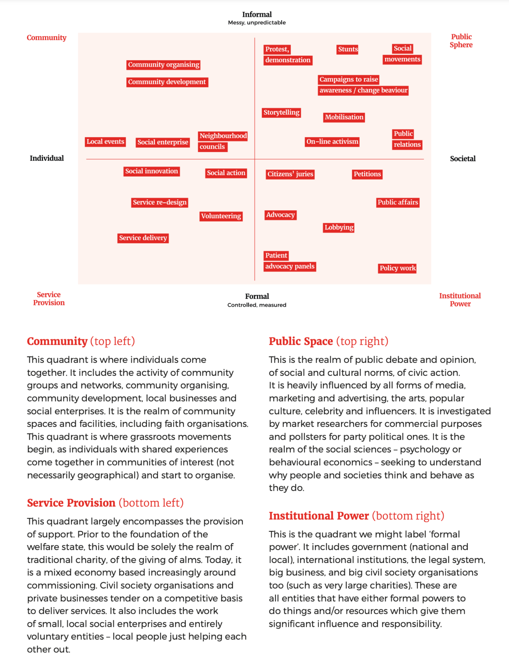 The Social Change Grid - image