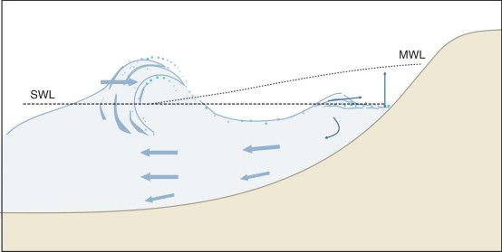 Undertow - image