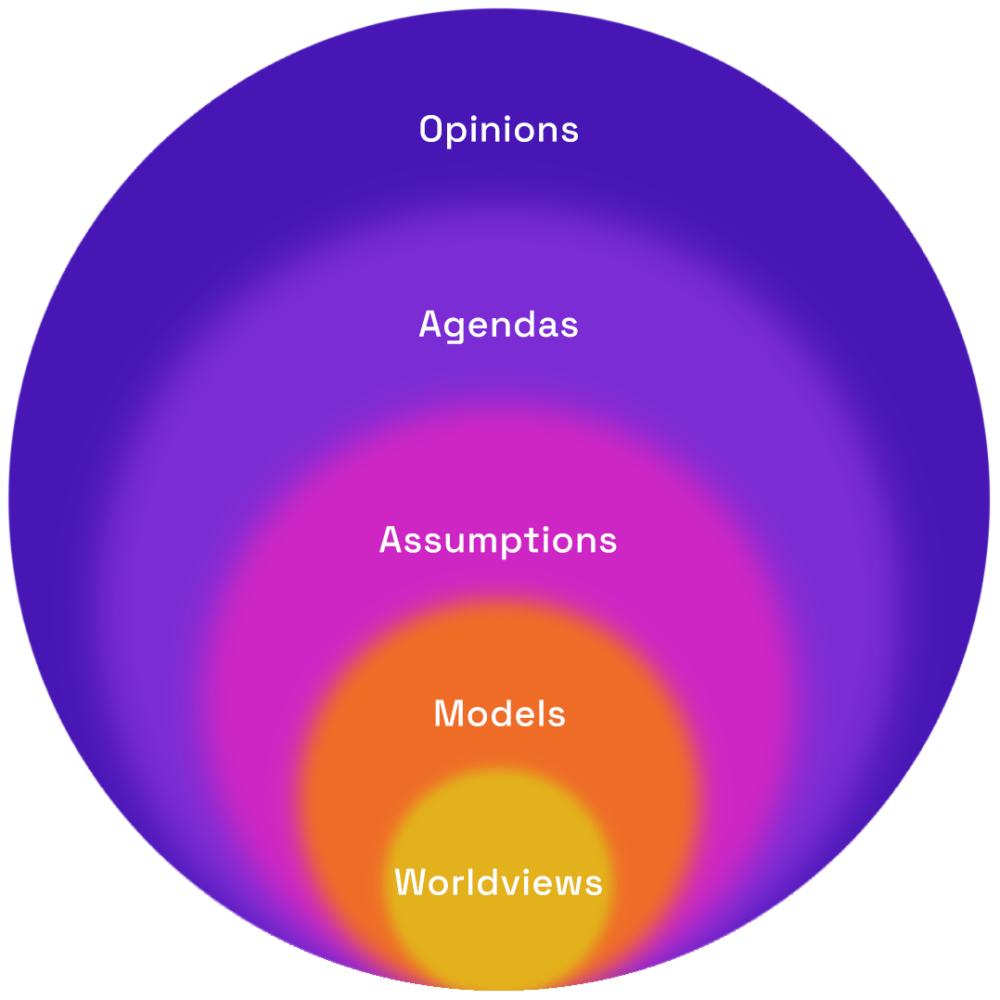 Worldview - image